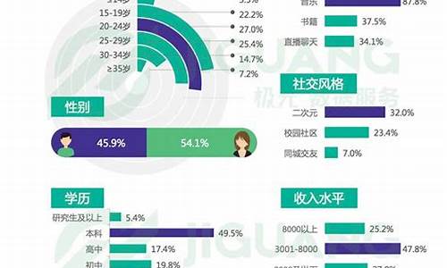 王者荣耀的用户数量_王者荣耀的用户数量是多少