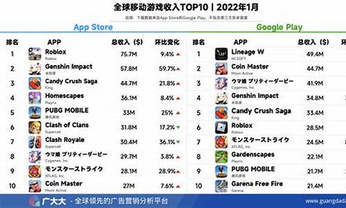 手机游戏排行榜2024年_手机游戏排行榜2024年最新