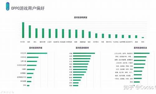 游戏渠道商_游戏渠道平台