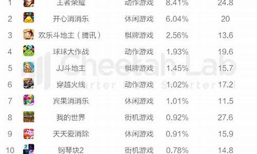 游戏排行榜2023手游推荐小型游戏_游戏排行榜2023手游推荐小型游戏有哪些