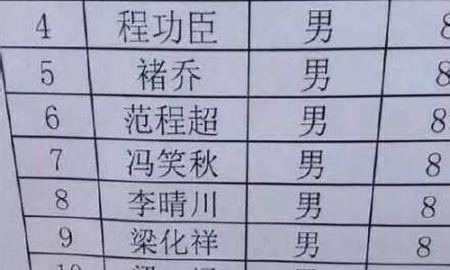 游戏名字搞笑幽默三字_游戏名字搞笑幽默三字女生