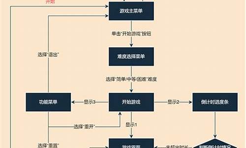 游戏攻略文章怎么写_游戏攻略文章怎么写好